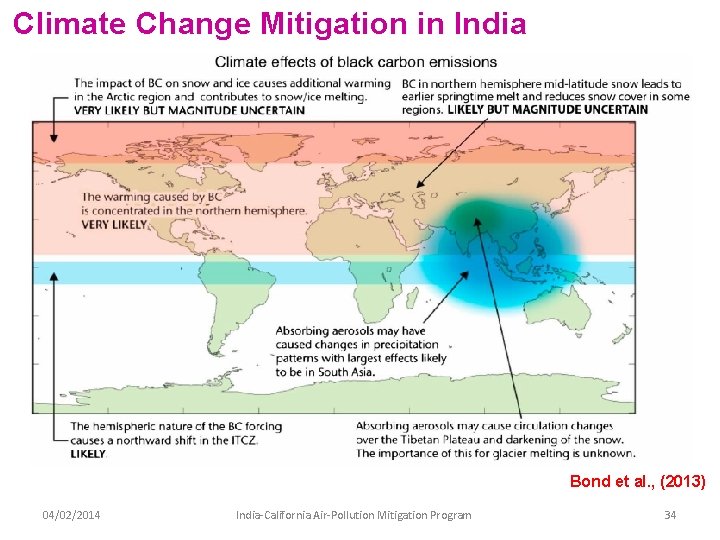 Climate Change Mitigation in India Bond et al. , (2013) 04/02/2014 India-California Air-Pollution Mitigation Climate Change Mitigation in India Bond et al. , (2013) 04/02/2014 India-California Air-Pollution Mitigation