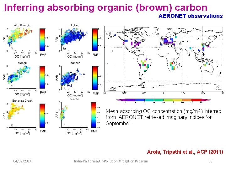 Inferring absorbing organic (brown) carbon AERONET observations Mean absorbing OC concentration (mg/m 2 ) Inferring absorbing organic (brown) carbon AERONET observations Mean absorbing OC concentration (mg/m 2 )