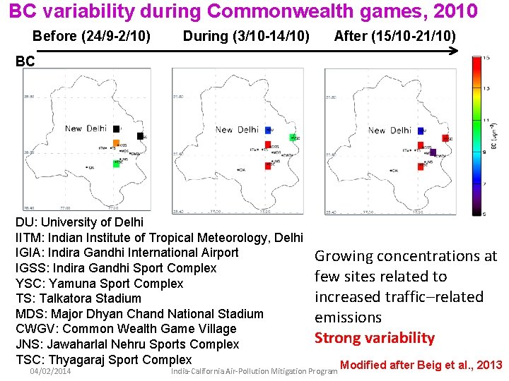 BC variability during Commonwealth games, 2010 Before (24/9 -2/10) During (3/10 -14/10) After (15/10 BC variability during Commonwealth games, 2010 Before (24/9 -2/10) During (3/10 -14/10) After (15/10