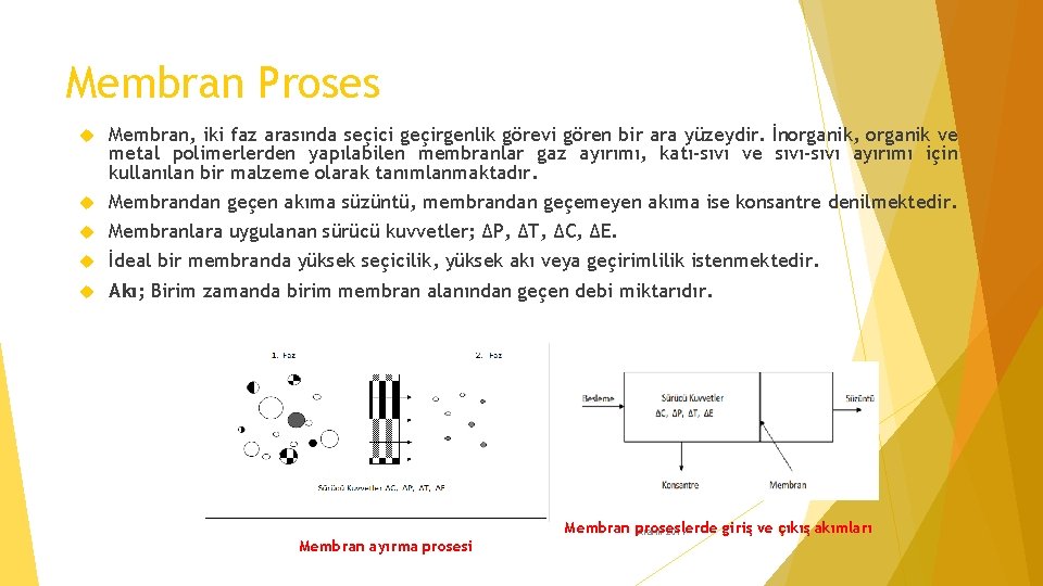 Membran Proses Membran, iki faz arasında seçici geçirgenlik görevi gören bir ara yüzeydir. İnorganik,