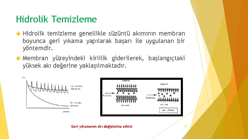 Hidrolik Temizleme Hidrolik temizleme genellikle süzüntü akımının membran boyunca geri yıkama yapılarak başarı ile