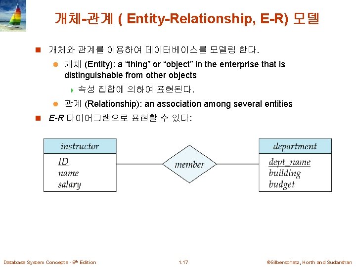 개체-관계 ( Entity-Relationship, E-R) 모델 n 개체와 관계를 이용하여 데이터베이스를 모델링 한다. l 개체 개체-관계 ( Entity-Relationship, E-R) 모델 n 개체와 관계를 이용하여 데이터베이스를 모델링 한다. l 개체