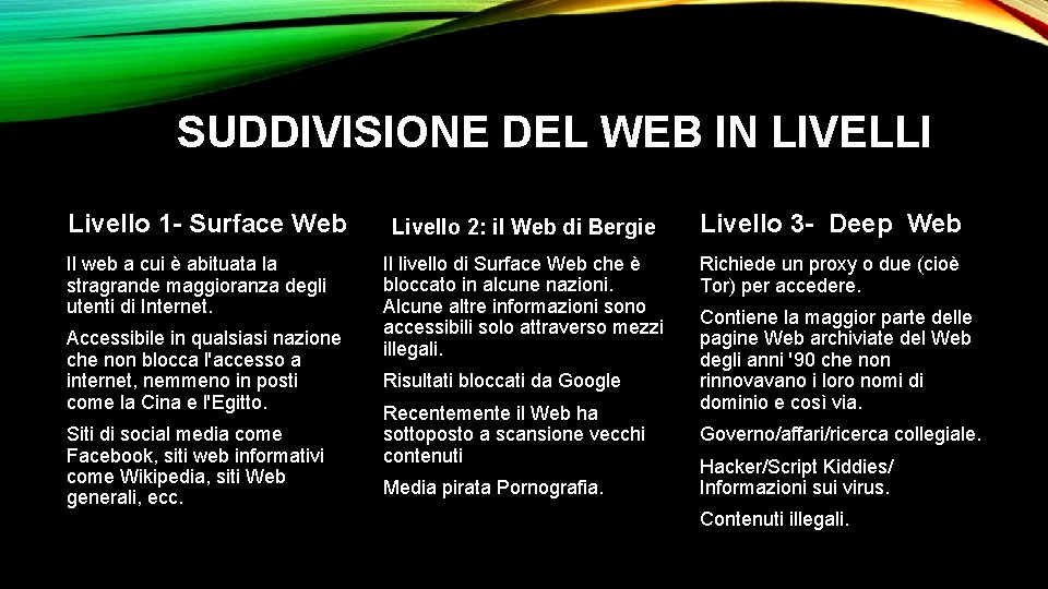 SUDDIVISIONE DEL WEB IN LIVELLI Livello 1 - Surface Web Il web a cui