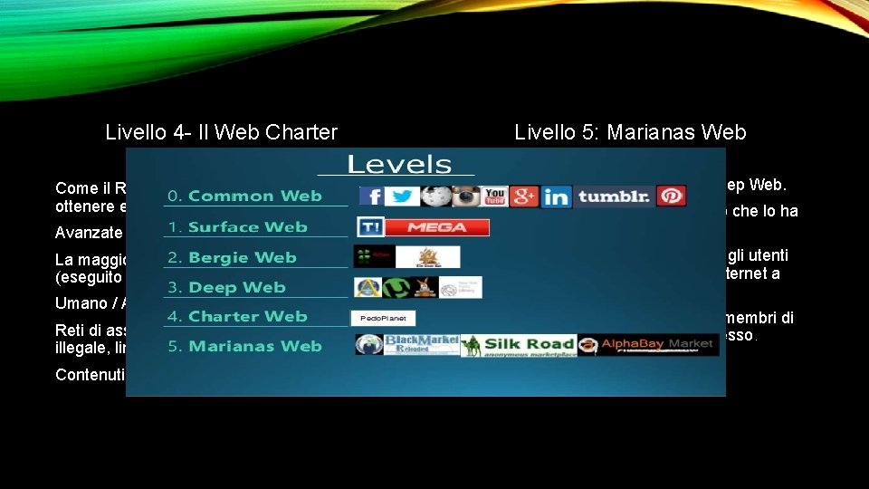 Livello 4 - Il Web Charter Livello 5: Marianas Web Come il Regular Deep