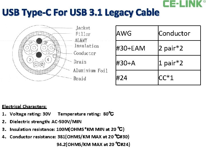 USB Type‐C For USB 3. 1 Legacy Cable AWG Conductor #30+EAM 2 pair*2 #30+A