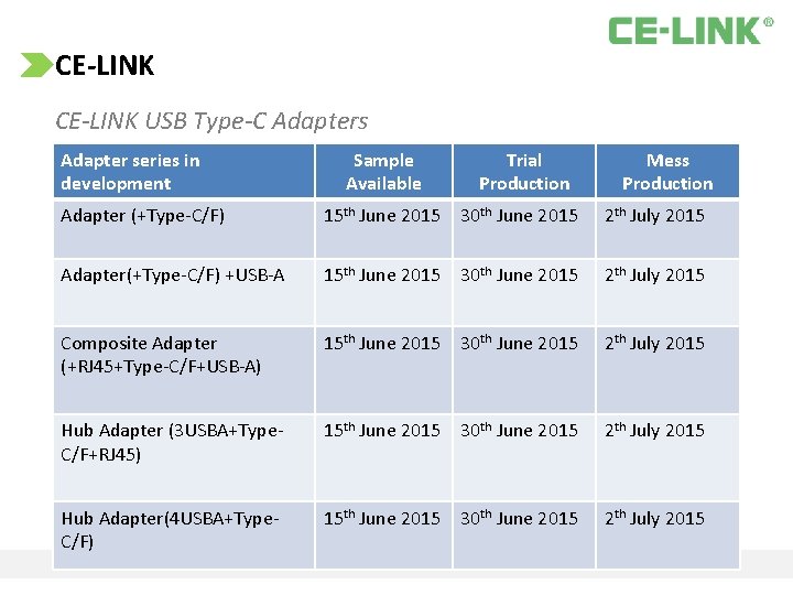CE‐LINK CE-LINK USB Type-C Adapters Adapter series in development Sample Available Trial Production Mess