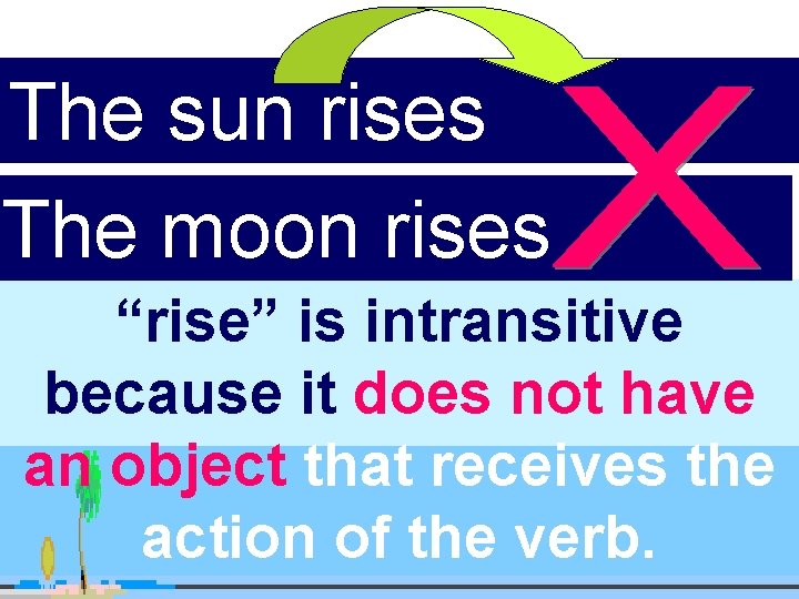 The sun rises The moon rises “rise” is intransitive because it does not have