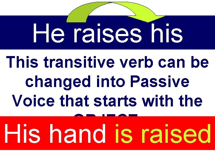 He raises his This transitive verb can be hand changed into Passive Voice that