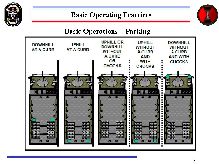 Basic Operating Practices Basic Operations – Parking 12 