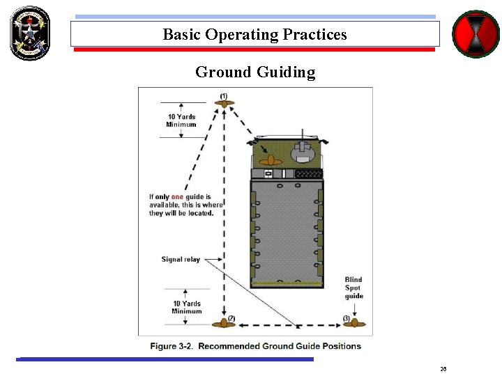 Basic Operating Practices Ground Guiding 26 