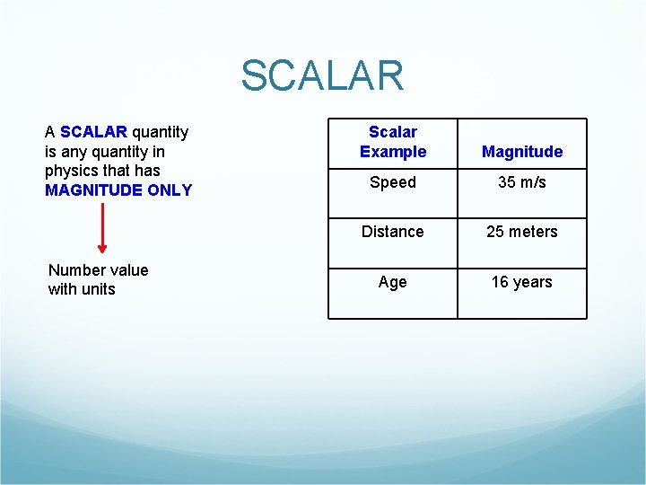 SCALAR A SCALAR quantity is any quantity in physics that has MAGNITUDE ONLY Number