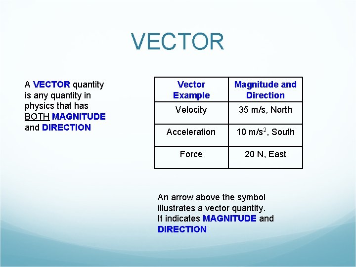 VECTOR A VECTOR quantity is any quantity in physics that has BOTH MAGNITUDE and