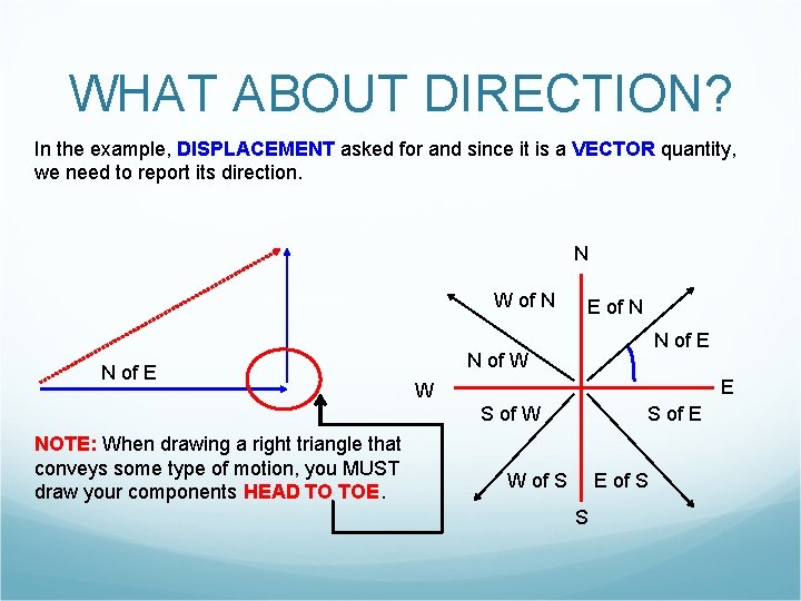 WHAT ABOUT DIRECTION? In the example, DISPLACEMENT asked for and since it is a
