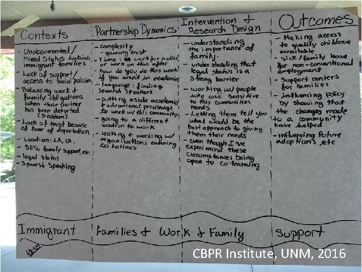 CBPR Institute, UNM, 2016 9 