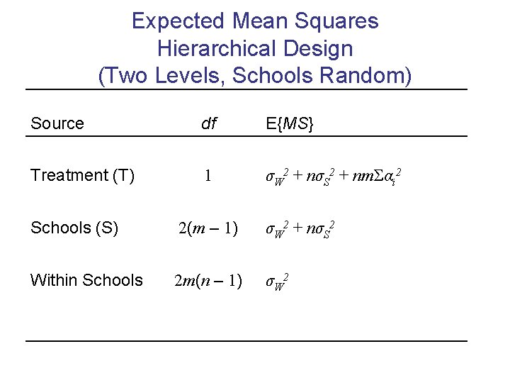 Expected Mean Squares Hierarchical Design (Two Levels, Schools Random) Source df E{MS} Treatment (T)