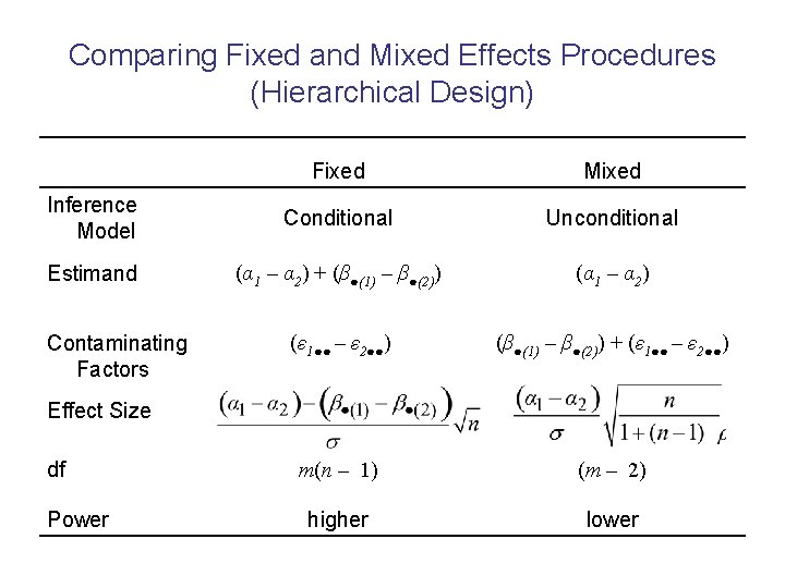 Comparing Fixed and Mixed Effects Procedures (Hierarchical Design) Fixed Mixed Inference Model Conditional Unconditional