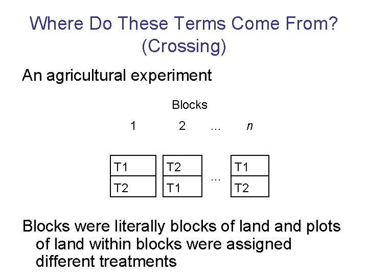 Where Do These Terms Come From? (Crossing) An agricultural experiment Blocks 1 2 T