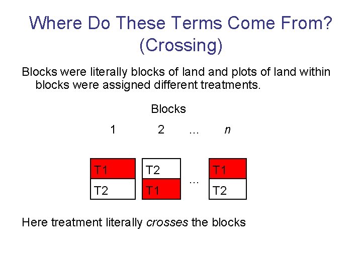Where Do These Terms Come From? (Crossing) Blocks were literally blocks of land plots