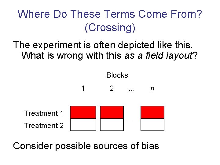 Where Do These Terms Come From? (Crossing) The experiment is often depicted like this.