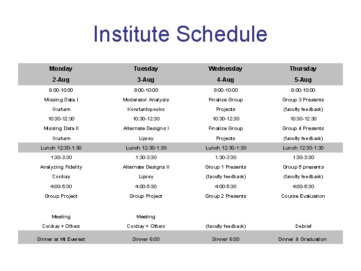 Institute Schedule Monday Tuesday Wednesday Thursday 2 -Aug 3 -Aug 4 -Aug 5 -Aug