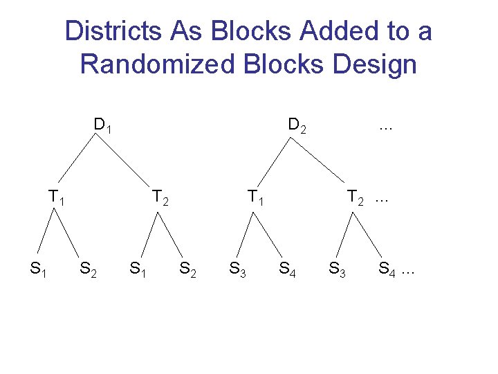 Districts As Blocks Added to a Randomized Blocks Design D 1 D 2 T