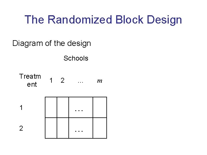 The Randomized Block Design Diagram of the design Schools Treatm ent 1 2 …