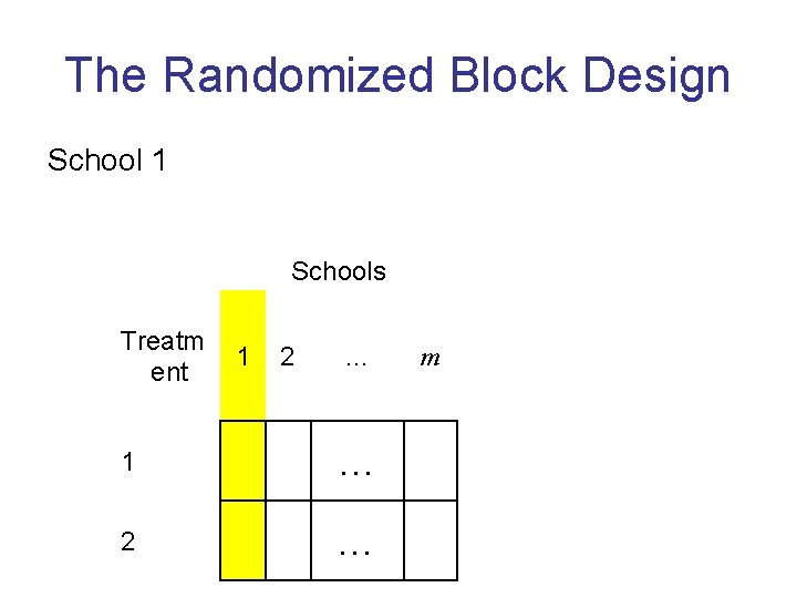 The Randomized Block Design School 1 Schools Treatm ent 1 2 … 1 …