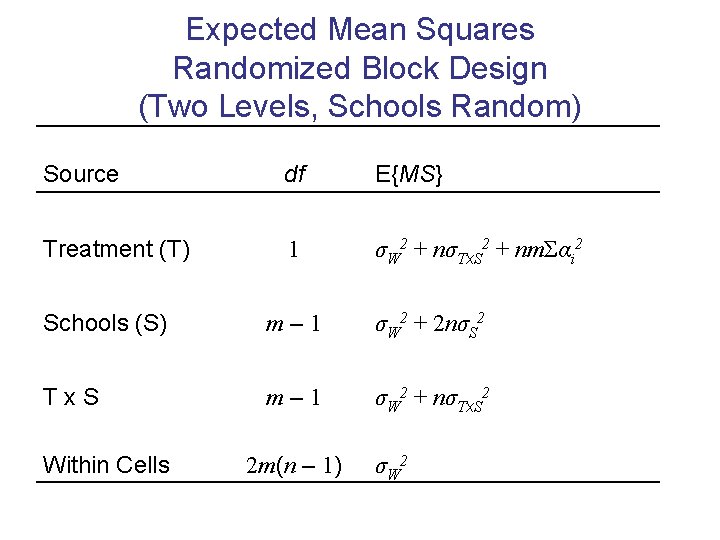 Expected Mean Squares Randomized Block Design (Two Levels, Schools Random) Source df E{MS} Treatment