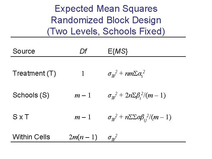 Expected Mean Squares Randomized Block Design (Two Levels, Schools Fixed) Source Df E{MS} Treatment