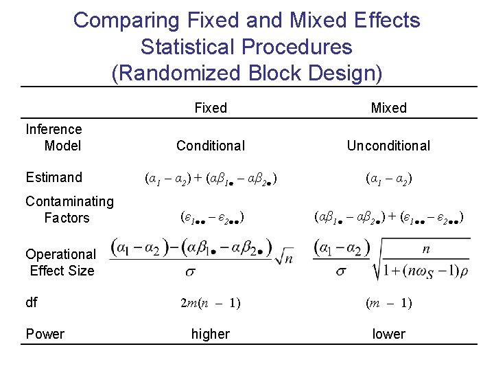 Comparing Fixed and Mixed Effects Statistical Procedures (Randomized Block Design) Fixed Mixed Inference Model