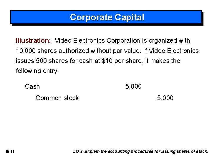 Corporate Capital Illustration: Video Electronics Corporation is organized with 10, 000 shares authorized without