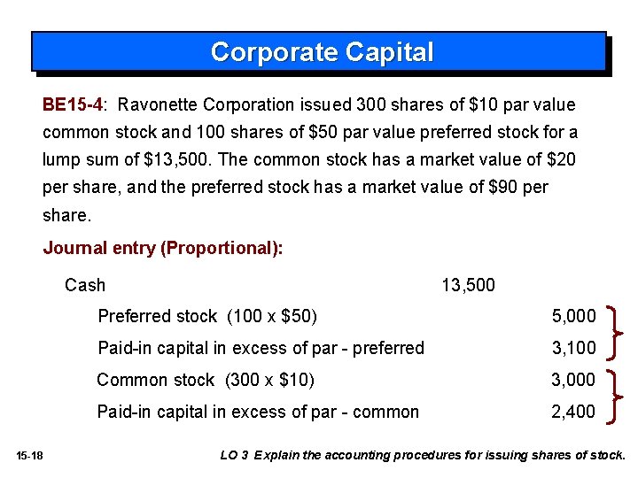 Corporate Capital BE 15 -4: Ravonette Corporation issued 300 shares of $10 par value