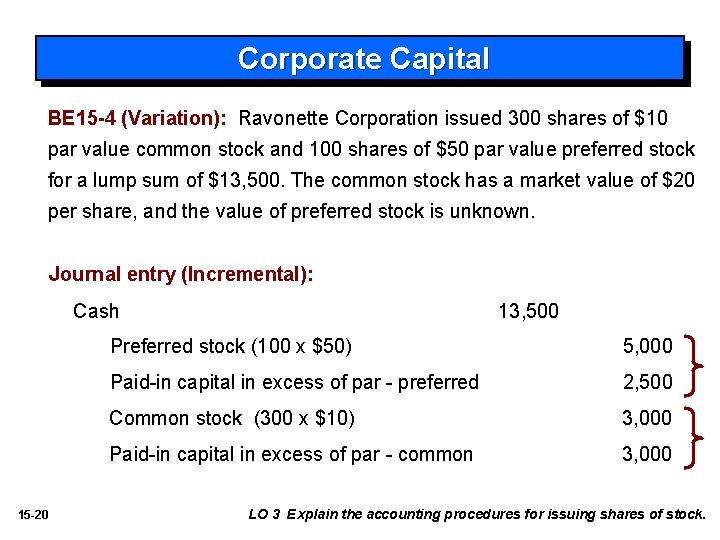 Corporate Capital BE 15 -4 (Variation): Ravonette Corporation issued 300 shares of $10 par