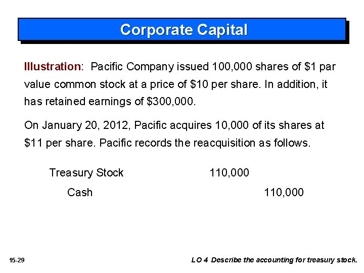 Corporate Capital Illustration: Pacific Company issued 100, 000 shares of $1 par value common