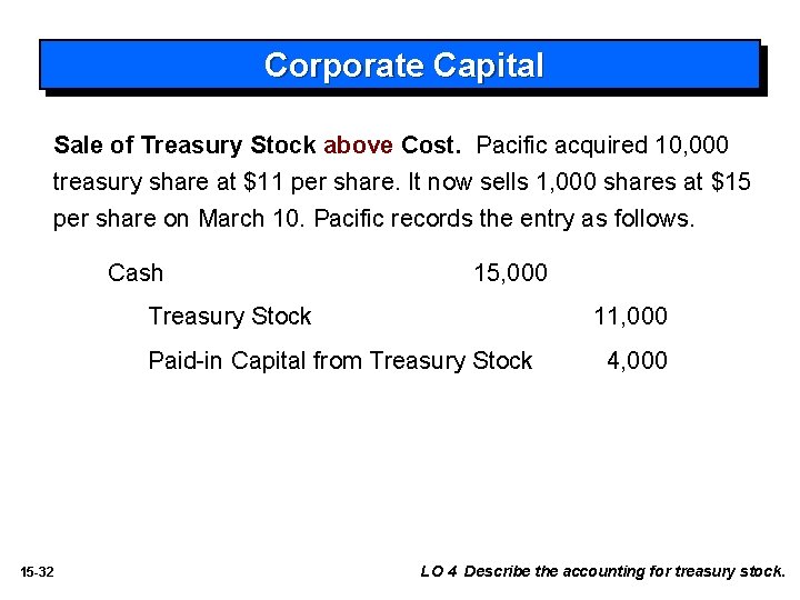 Corporate Capital Sale of Treasury Stock above Cost. Pacific acquired 10, 000 treasury share