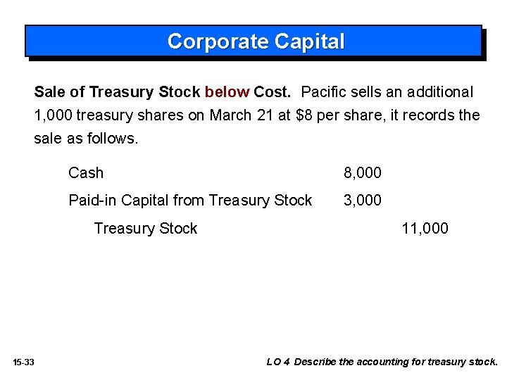 Corporate Capital Sale of Treasury Stock below Cost. Pacific sells an additional 1, 000