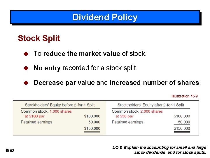 Dividend Policy Stock Split u To reduce the market value of stock. u No