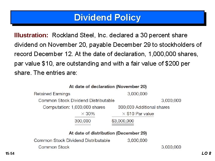 Dividend Policy Illustration: Rockland Steel, Inc. declared a 30 percent share dividend on November