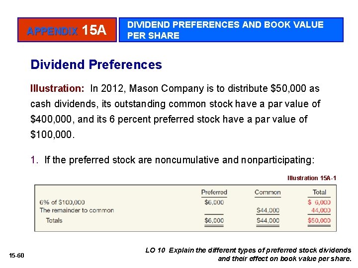 APPENDIX 15 A DIVIDEND PREFERENCES AND BOOK VALUE PER SHARE Dividend Preferences Illustration: In