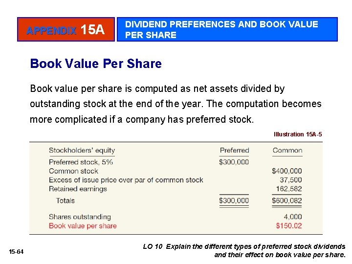 APPENDIX 15 A DIVIDEND PREFERENCES AND BOOK VALUE PER SHARE Book Value Per Share