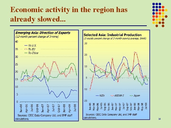 Economic activity in the region has already slowed. . . 16 