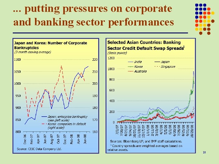 . . . putting pressures on corporate and banking sector performances 18 