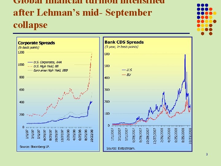 Global financial turmoil intensified after Lehman’s mid- September collapse 2 