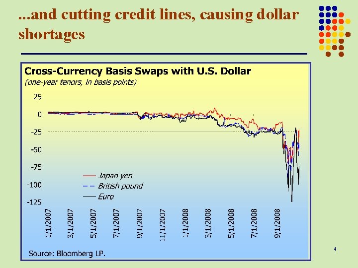 . . . and cutting credit lines, causing dollar shortages 4 