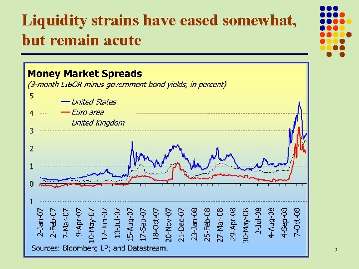 Liquidity strains have eased somewhat, but remain acute 7 