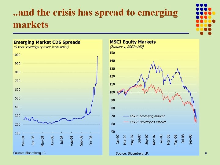 . . and the crisis has spread to emerging markets 8 