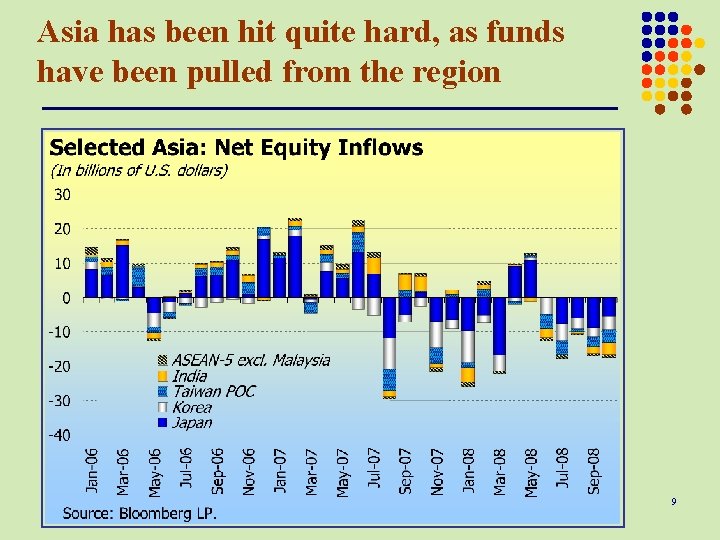 Asia has been hit quite hard, as funds have been pulled from the region