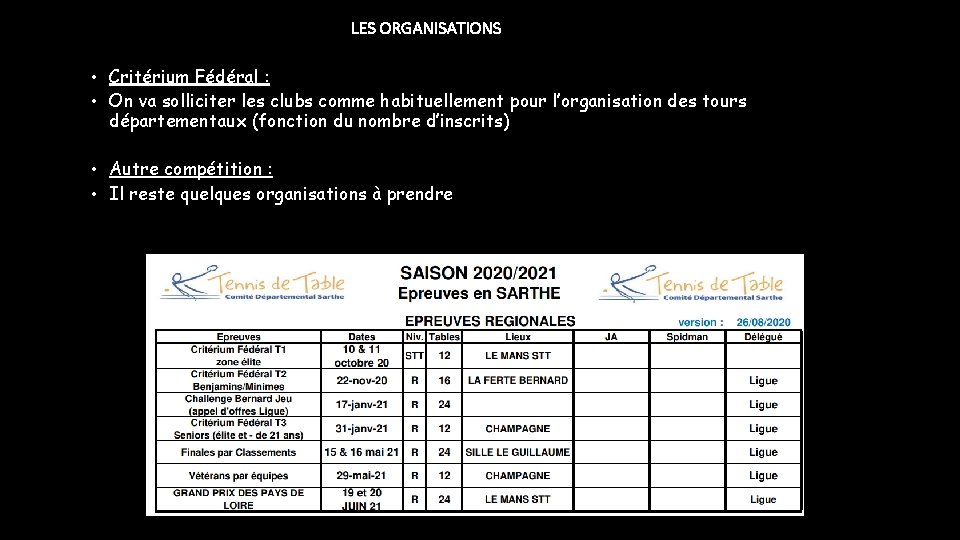 LES ORGANISATIONS • Critérium Fédéral : • On va solliciter les clubs comme habituellement