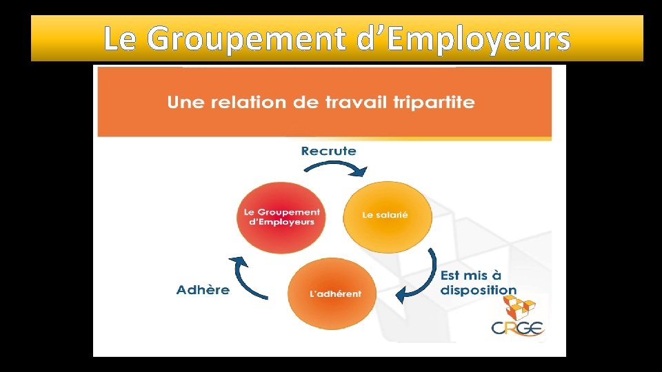 Le Groupement d’Employeurs 
