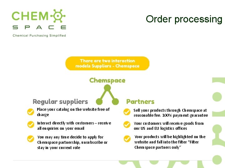 Order processing Place your catalog on the website free of charge Sell your products